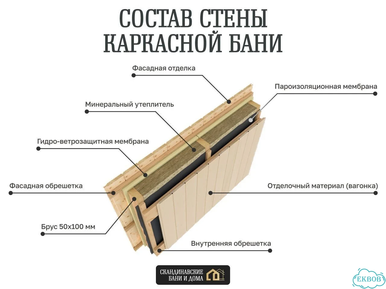 Каркасная баня Норвегия Luxury 8 метров с верандой фото 8