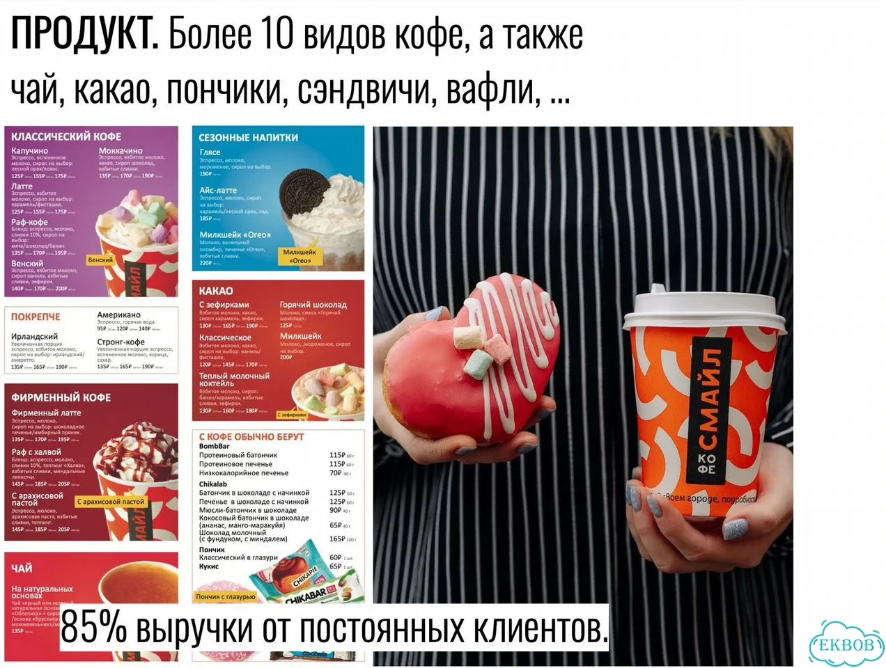 Готовый бизнес кофейня с быстрой окупаемостью фото 10