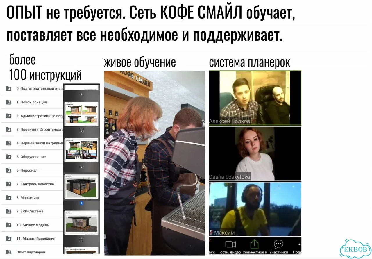 Готовый бизнес кофейня с быстрой окупаемостью фото 11