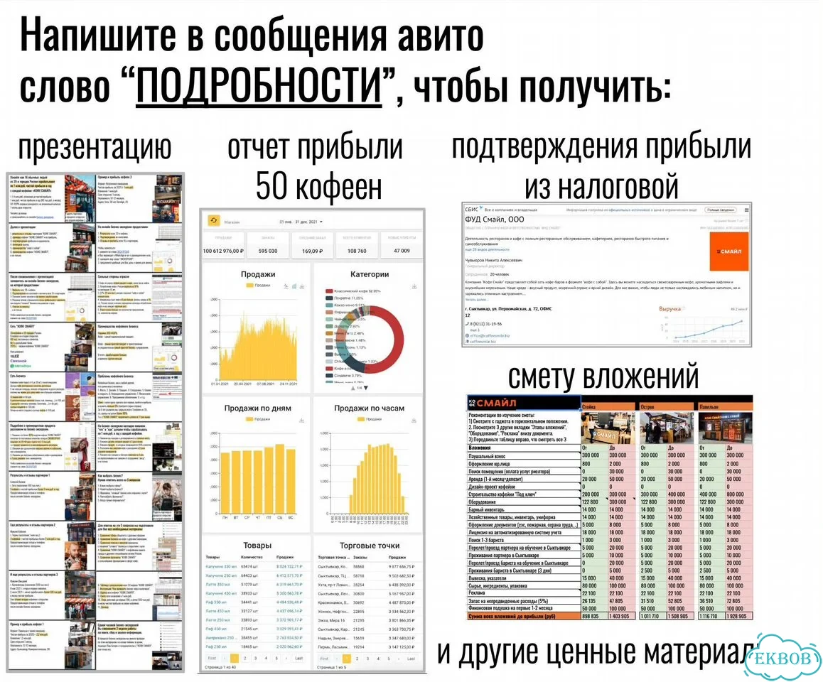 Готовый бизнес кофейня с быстрой окупаемостью фото 6