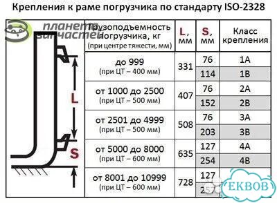 Вилы для погрузчика 4Ах3500х1500х150х60 фото 4