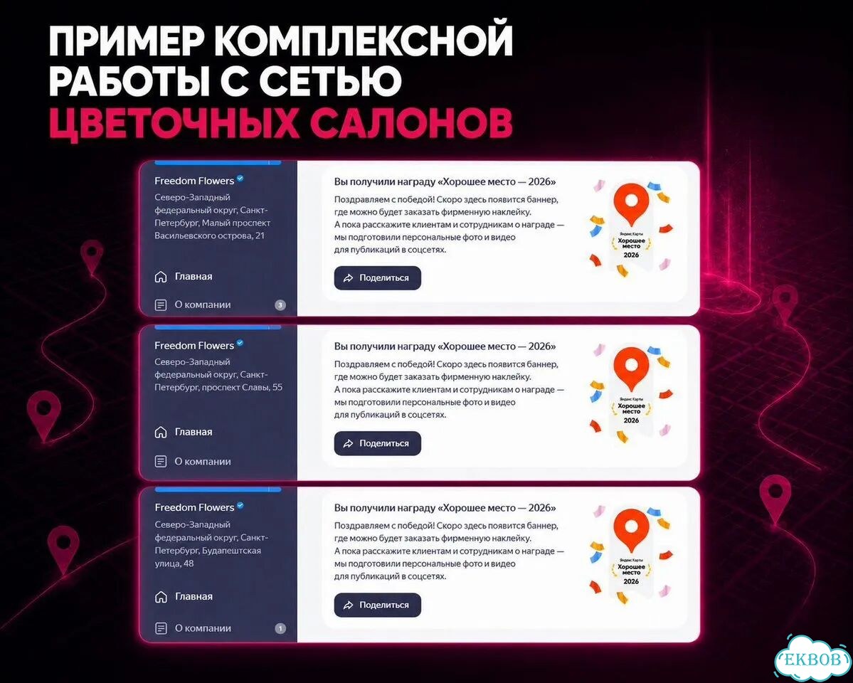 Яндекс Карты: Оформление / продвижение / настройка фото 2