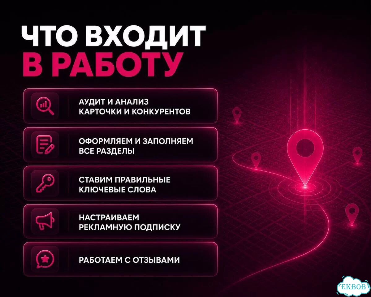 Яндекс Карты: Оформление / продвижение / настройка фото 3