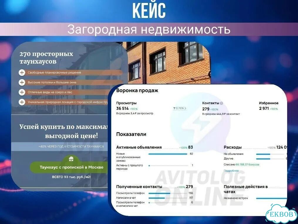 Авитолог для сферы строительства. Услуги, загород фото 8
