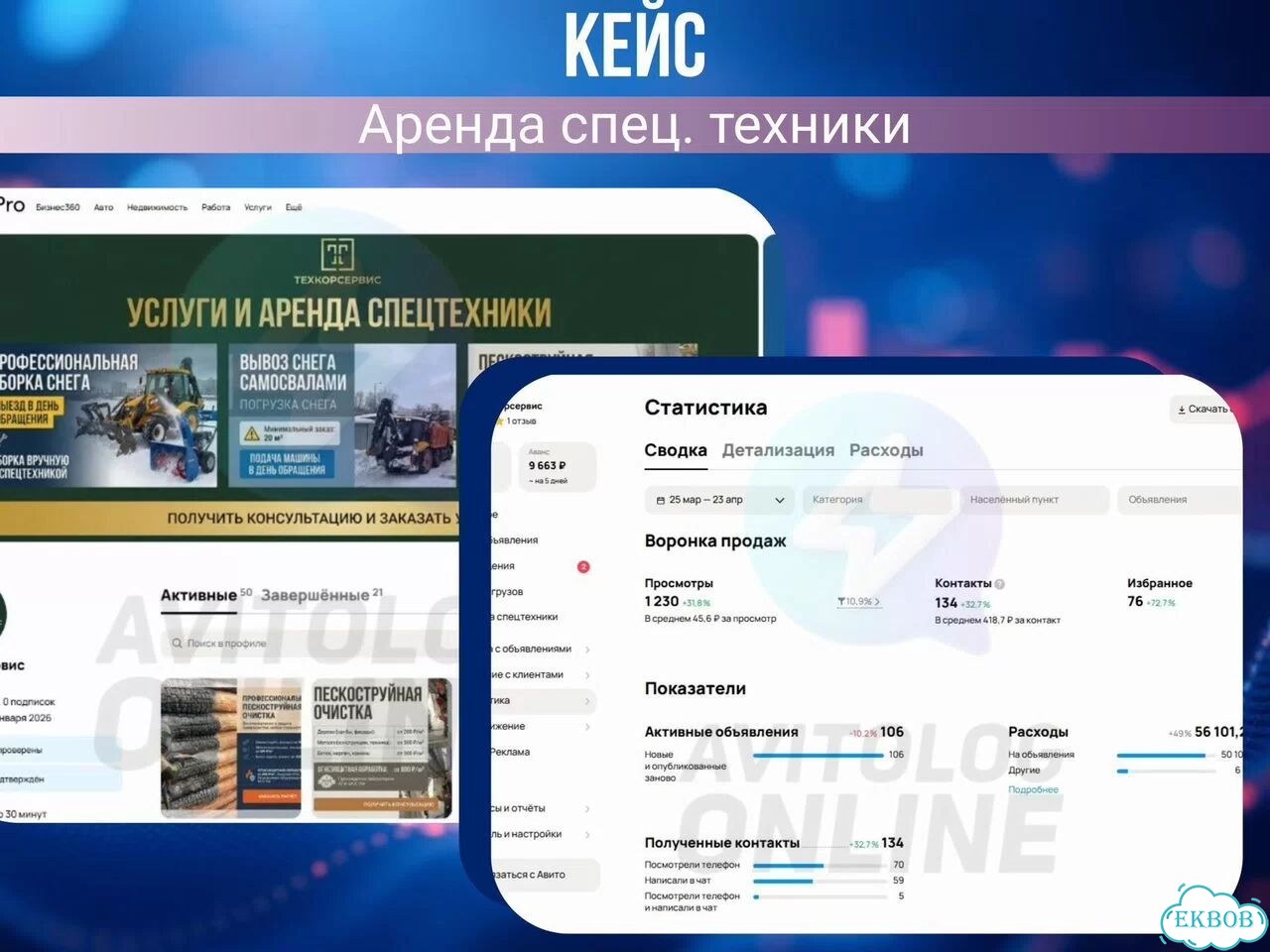 Авитолог для сферы строительства. Услуги, загород фото 9