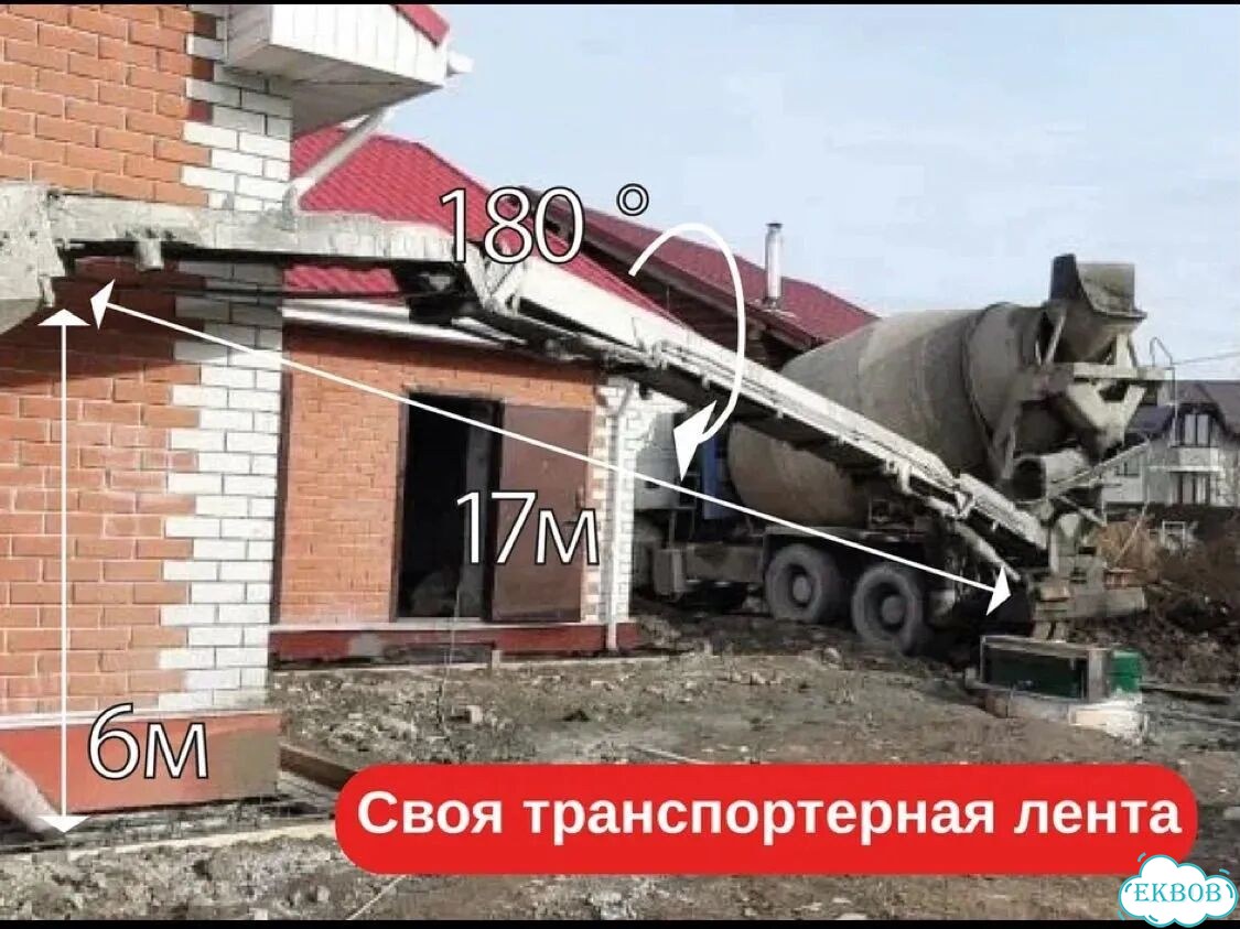 Бетон с доставкой фото 2