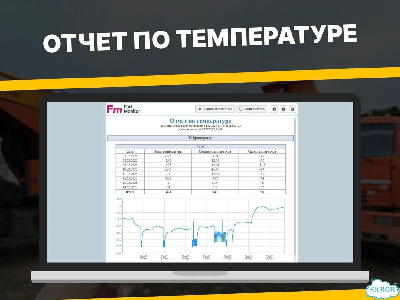 Установка глонасс на авто Контроль транспорта 24/7 фото 3