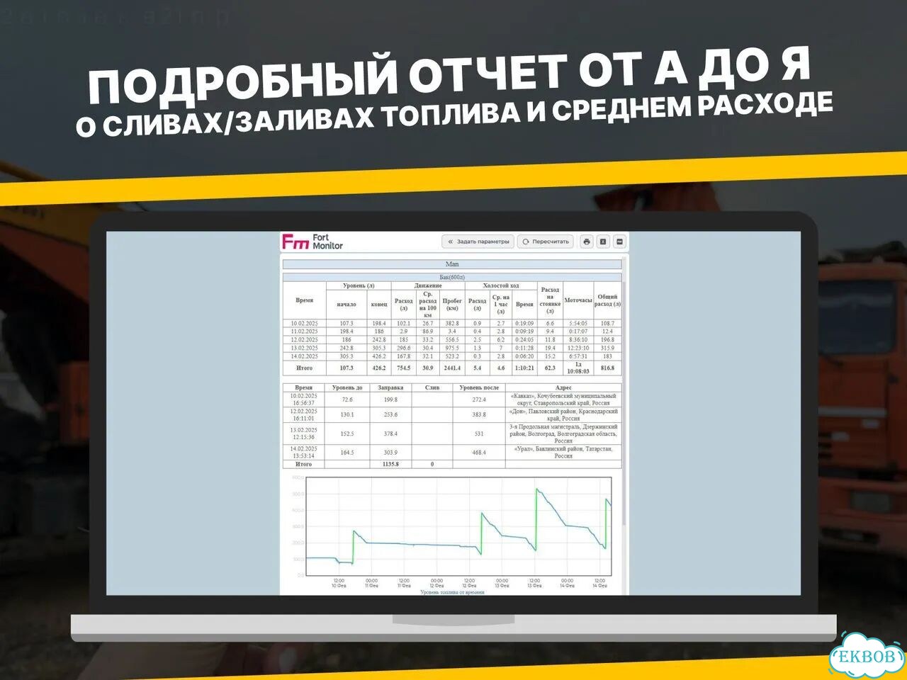 Установка глонасс на авто Контроль транспорта 24/7 фото 5