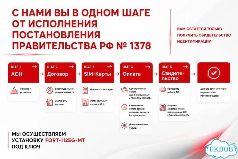 Fort 112 допог фото 7