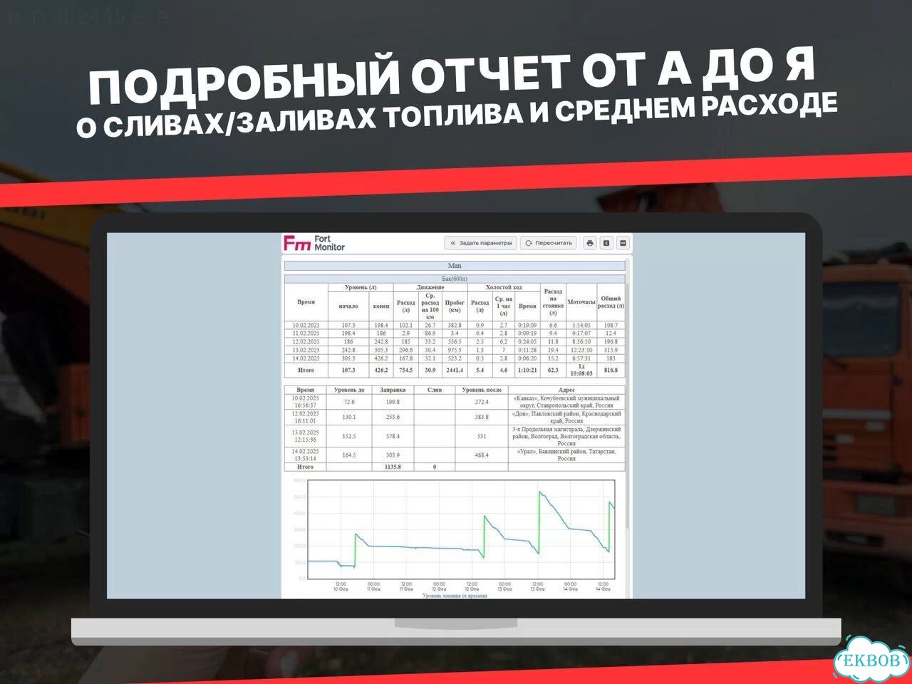 Контроль бака фото 5