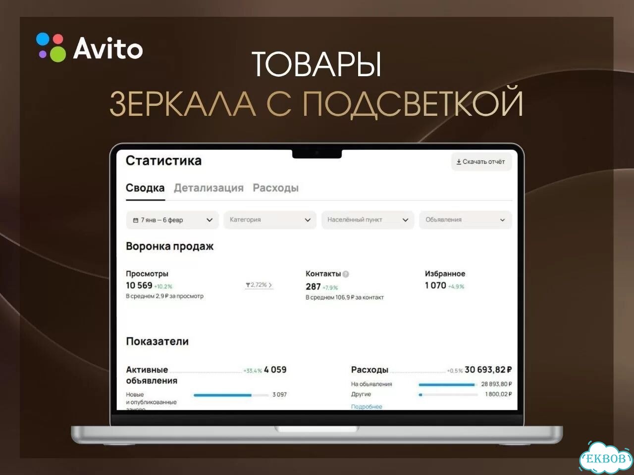 Авитолог / Услуги Авитолога фото 3