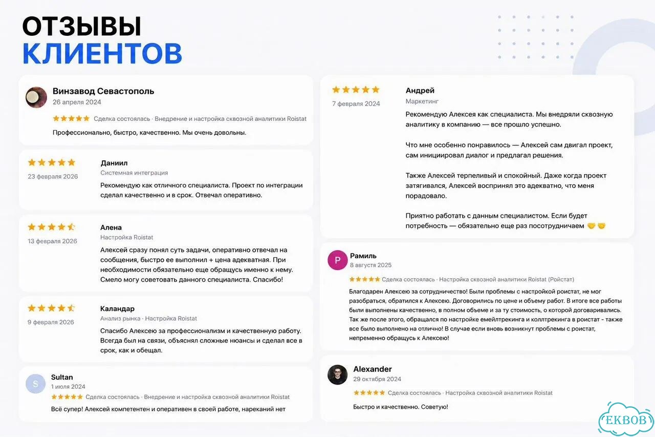 Настройка Roistat сквозная аналитика фото 4