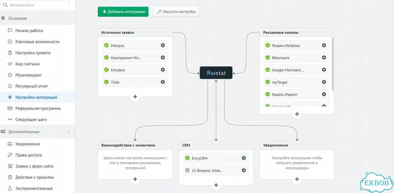 Настройка Roistat сквозная аналитика фото 7