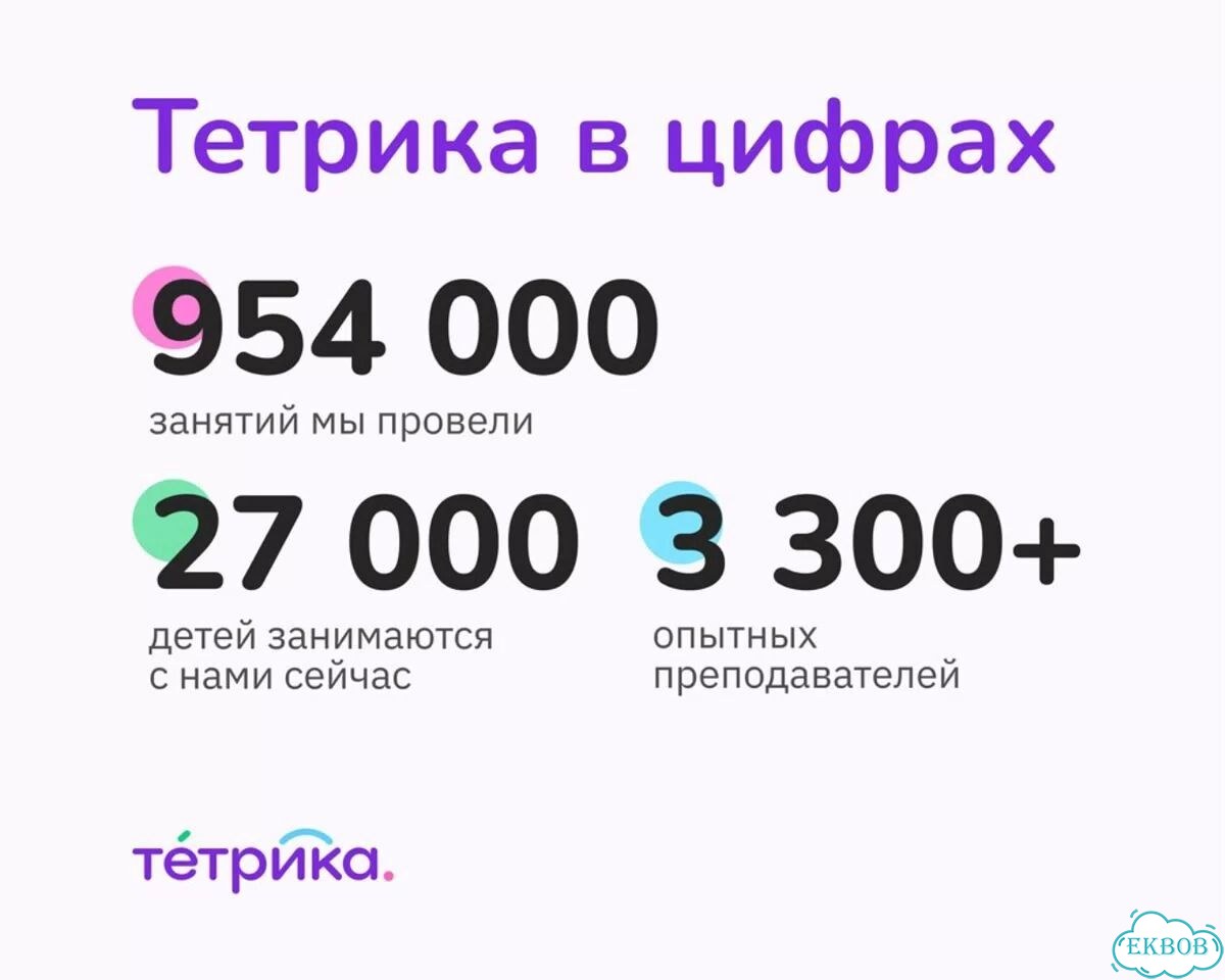 Репетитор по математике / 5 бесплатных уроков фото 5