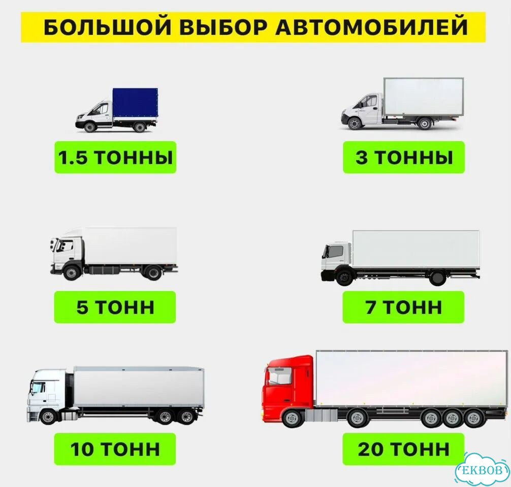 Грузоперевозки межгород Фуры 5-20 т НДС фото 3