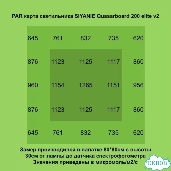 Siyanie Фитолампа для растений полный спектр фото 3
