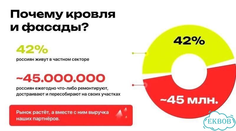 В строительный бизнес партнёр доход от 300 фото 2