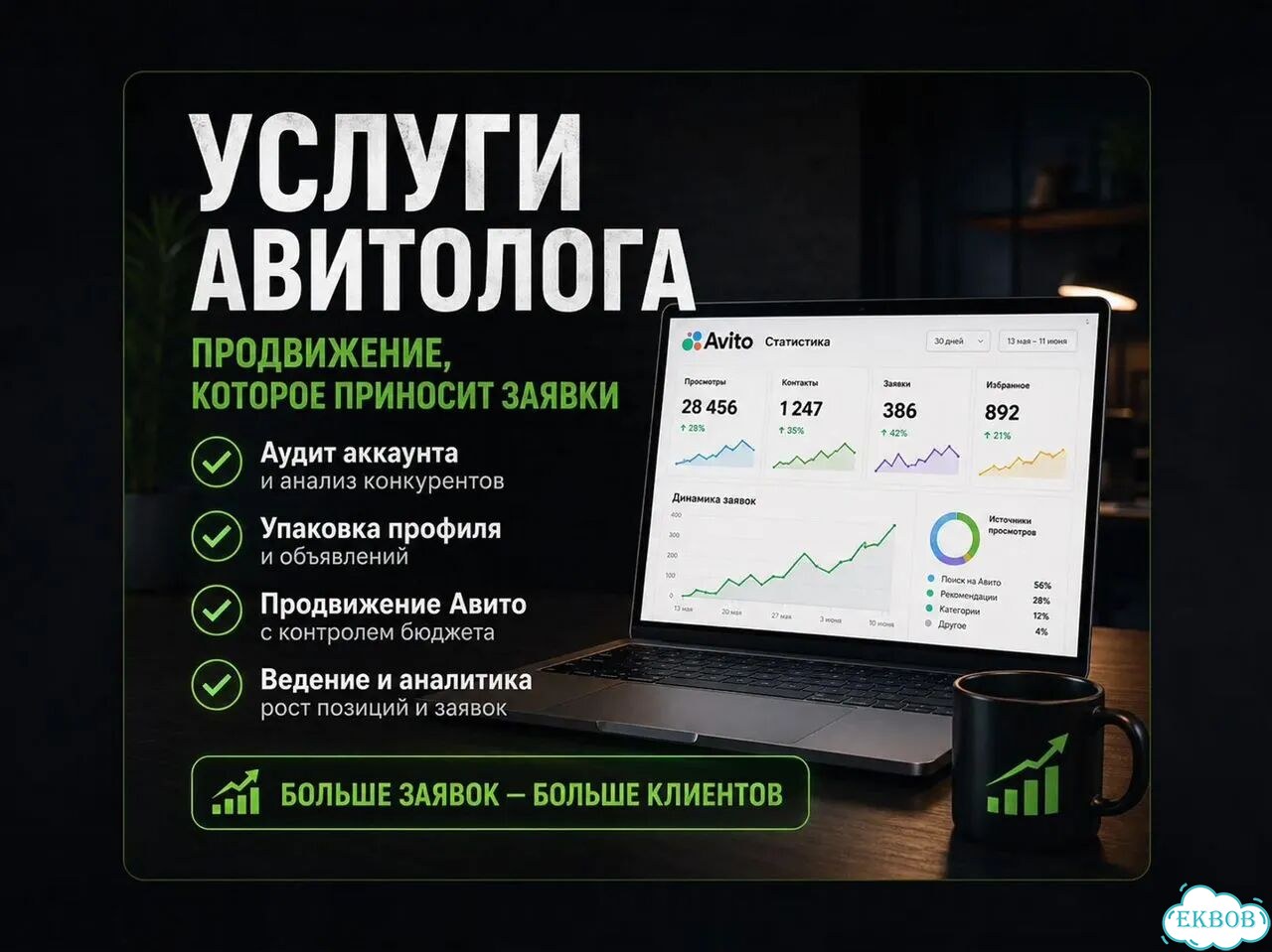 Авитолог для бизнеса — заявки с Авито фото 1