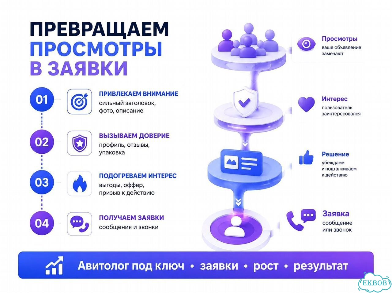 Авитолог для бизнеса — заявки с Авито фото 4