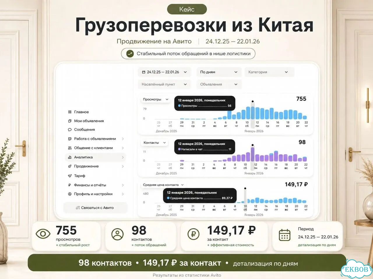 Авитолог для бизнеса — заявки с Авито фото 5