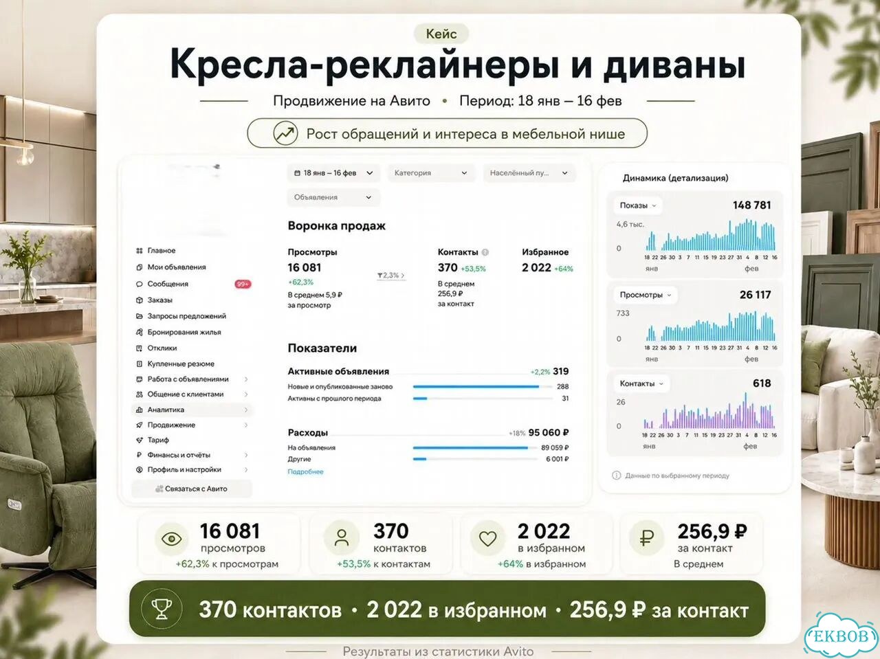 Авитолог для бизнеса — заявки с Авито фото 6