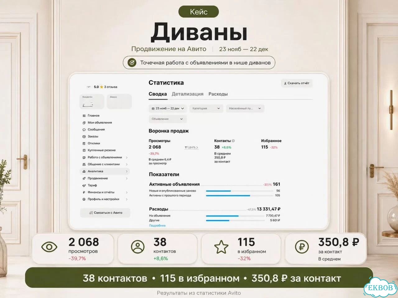 Авитолог для бизнеса — заявки с Авито фото 9