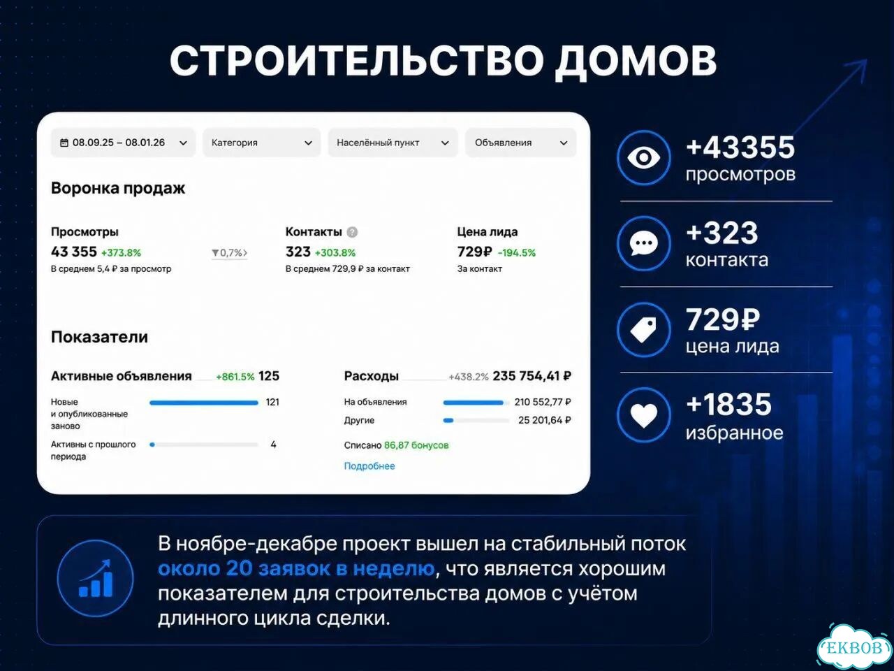 Услуги авитолога / Честный Авитолог для услуг фото 10