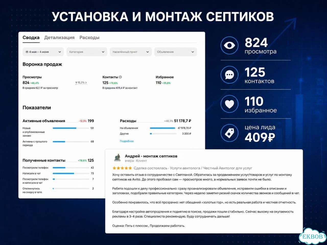 Услуги авитолога / Честный Авитолог для услуг фото 4