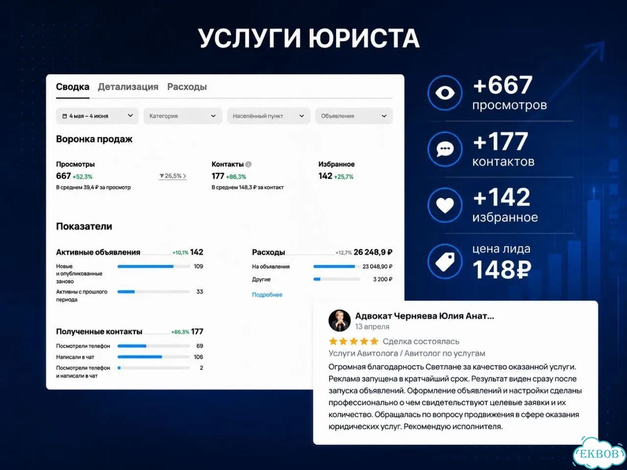 Услуги авитолога / Честный Авитолог для услуг фото 5
