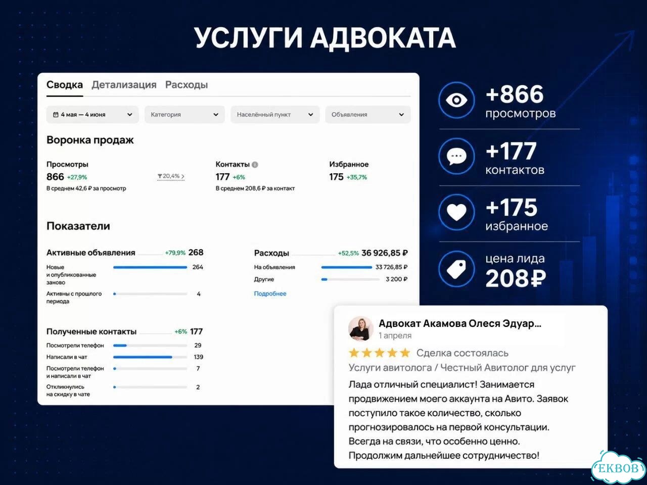Услуги авитолога / Честный Авитолог для услуг фото 6