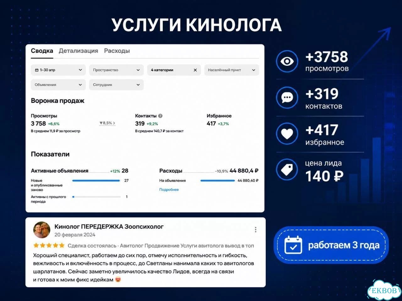 Услуги авитолога / Честный Авитолог для услуг фото 7