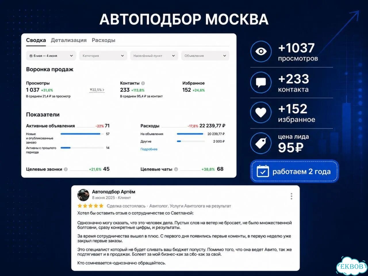 Услуги авитолога / Честный Авитолог для услуг фото 8