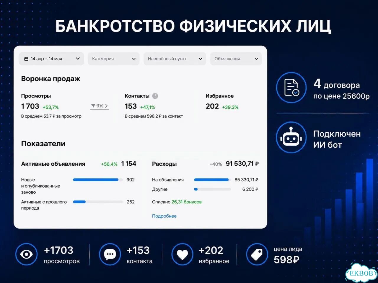 Услуги авитолога / Честный Авитолог для услуг фото 9