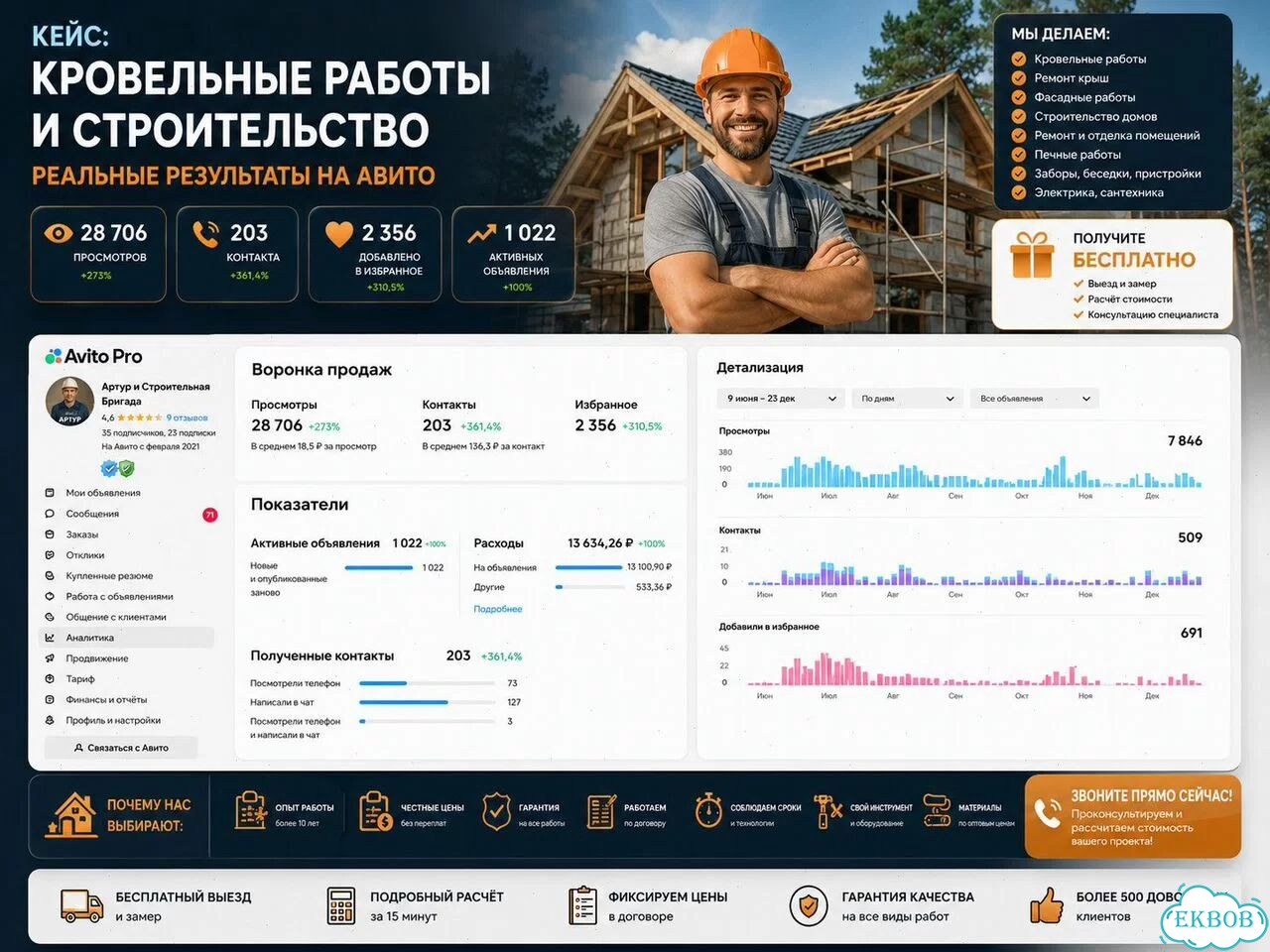 Авитолог фото 10