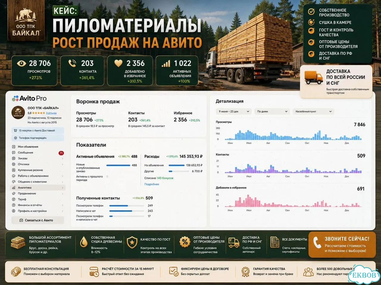 Авитолог фото 4