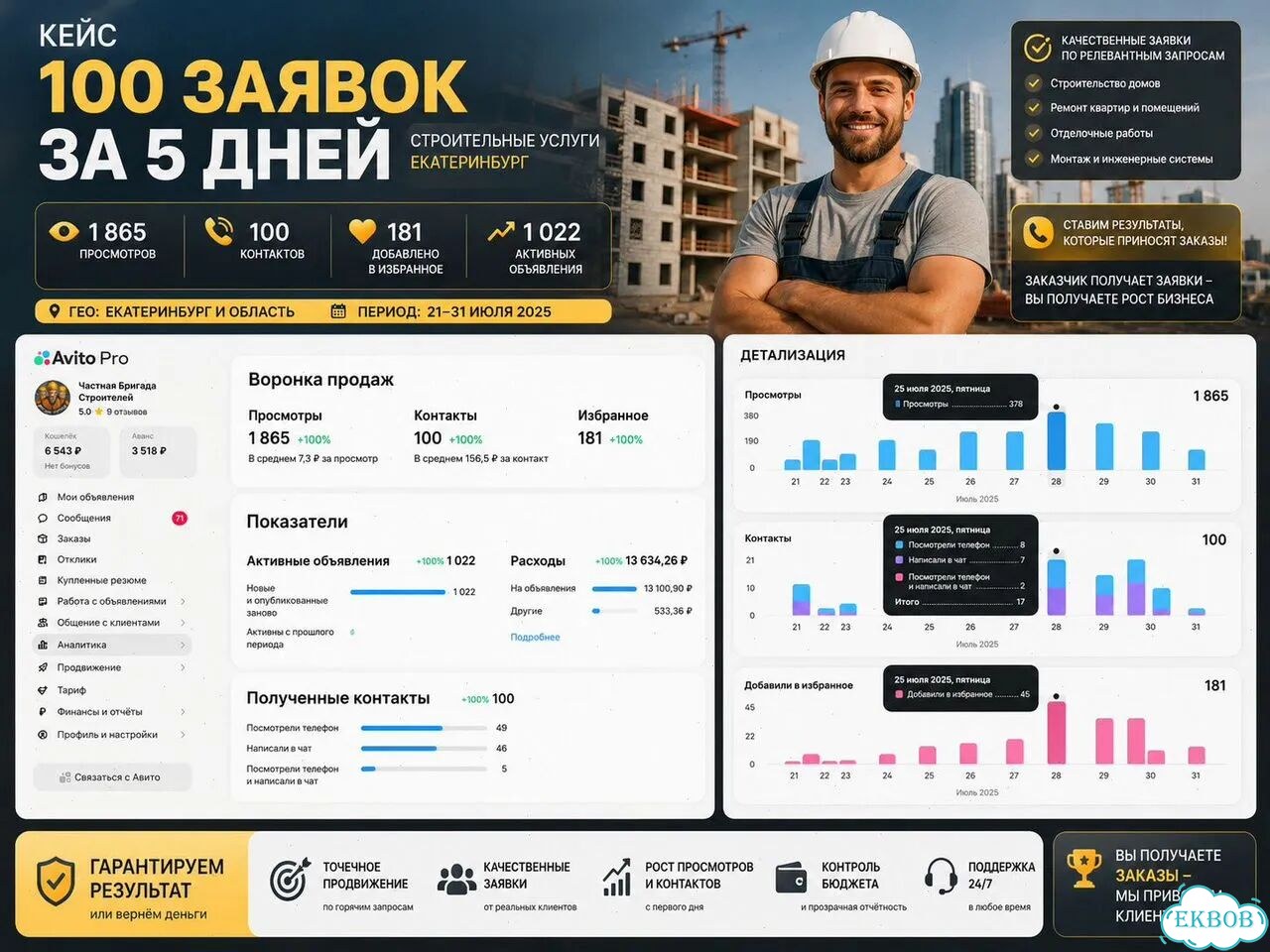 Авитолог фото 8