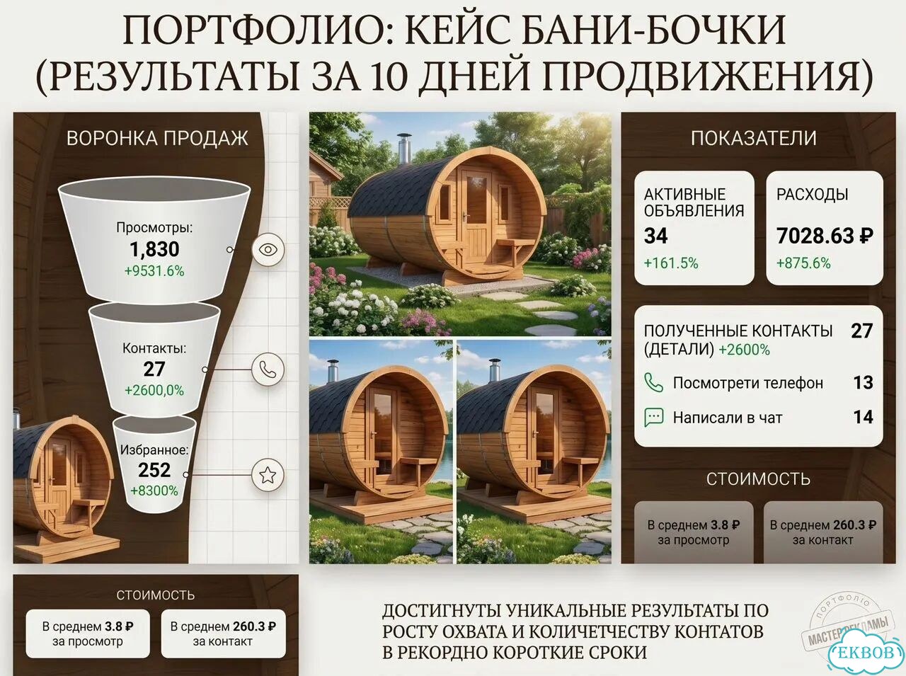 Наставник Авито — обучу профессии с нуля фото 7