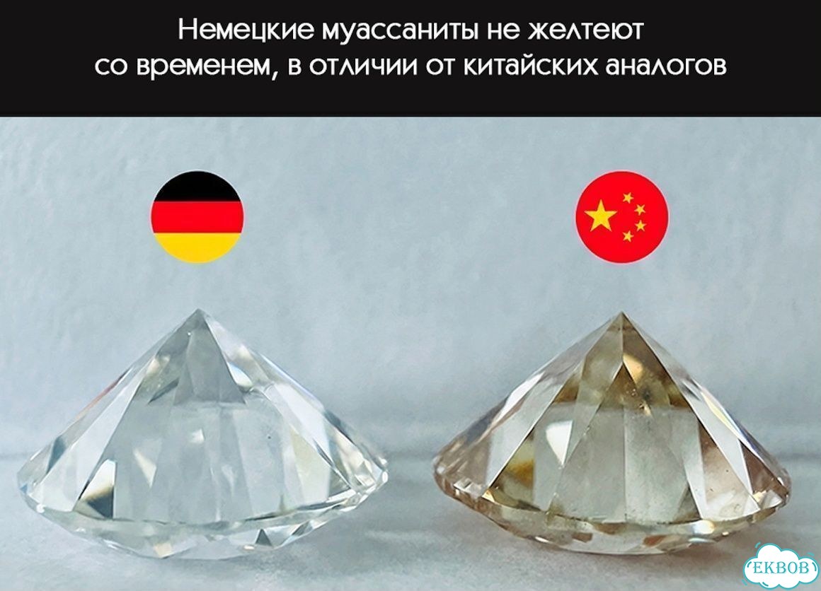 Муассанит в огранке Кушон 6x6 мм 1 карат фото 5
