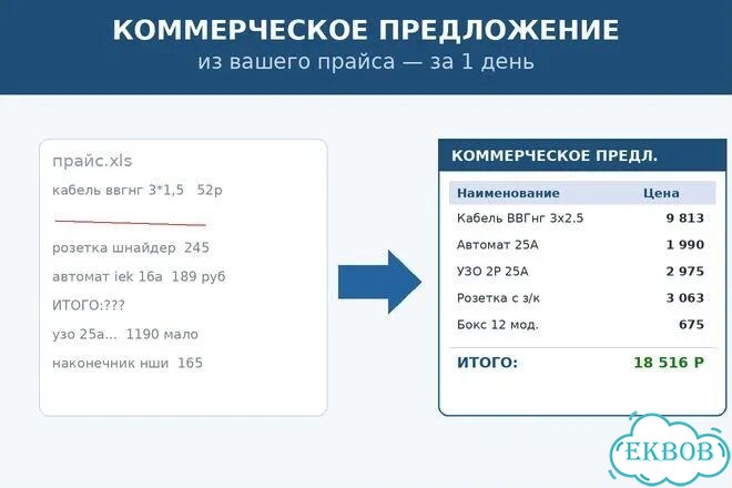 Коммерческие предложения из прайса за 1 день фото 1