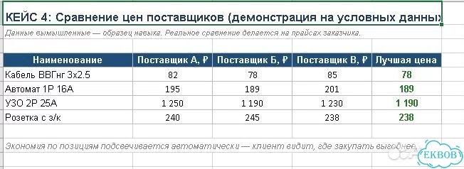 Коммерческие предложения из прайса за 1 день фото 3
