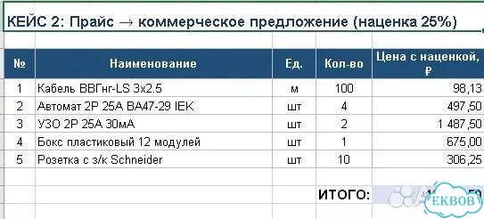 Коммерческие предложения из прайса за 1 день фото 4
