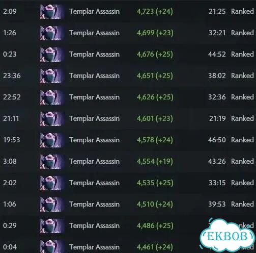 Буст рейтинга Boost MMR (dota 2) фото 2
